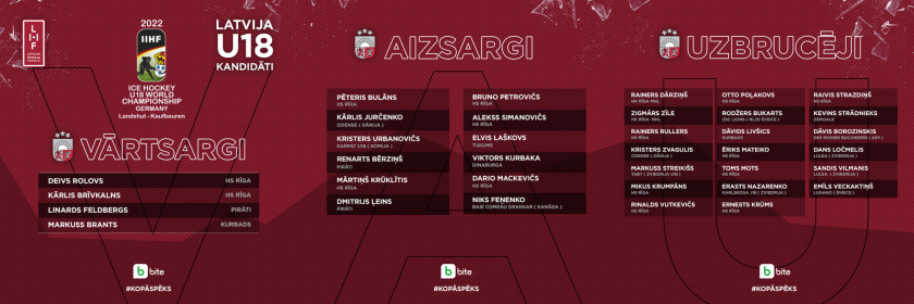 Latvijas U-18 izlase aizvada treniņnometni un pārbaudes spēles